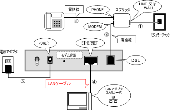 Comtrend CT-507【黒】（NTT電話回線）｜ADSLモデム設定｜長野県の